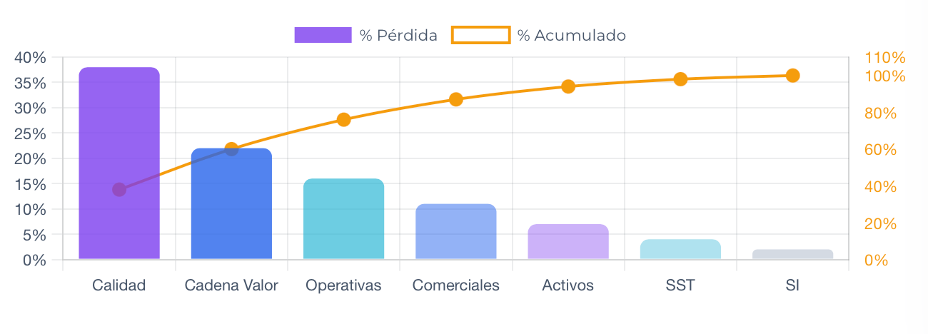 Analítica de datos