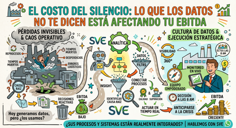 El costo del silencio, lo que los datos no te dicen EBITDA