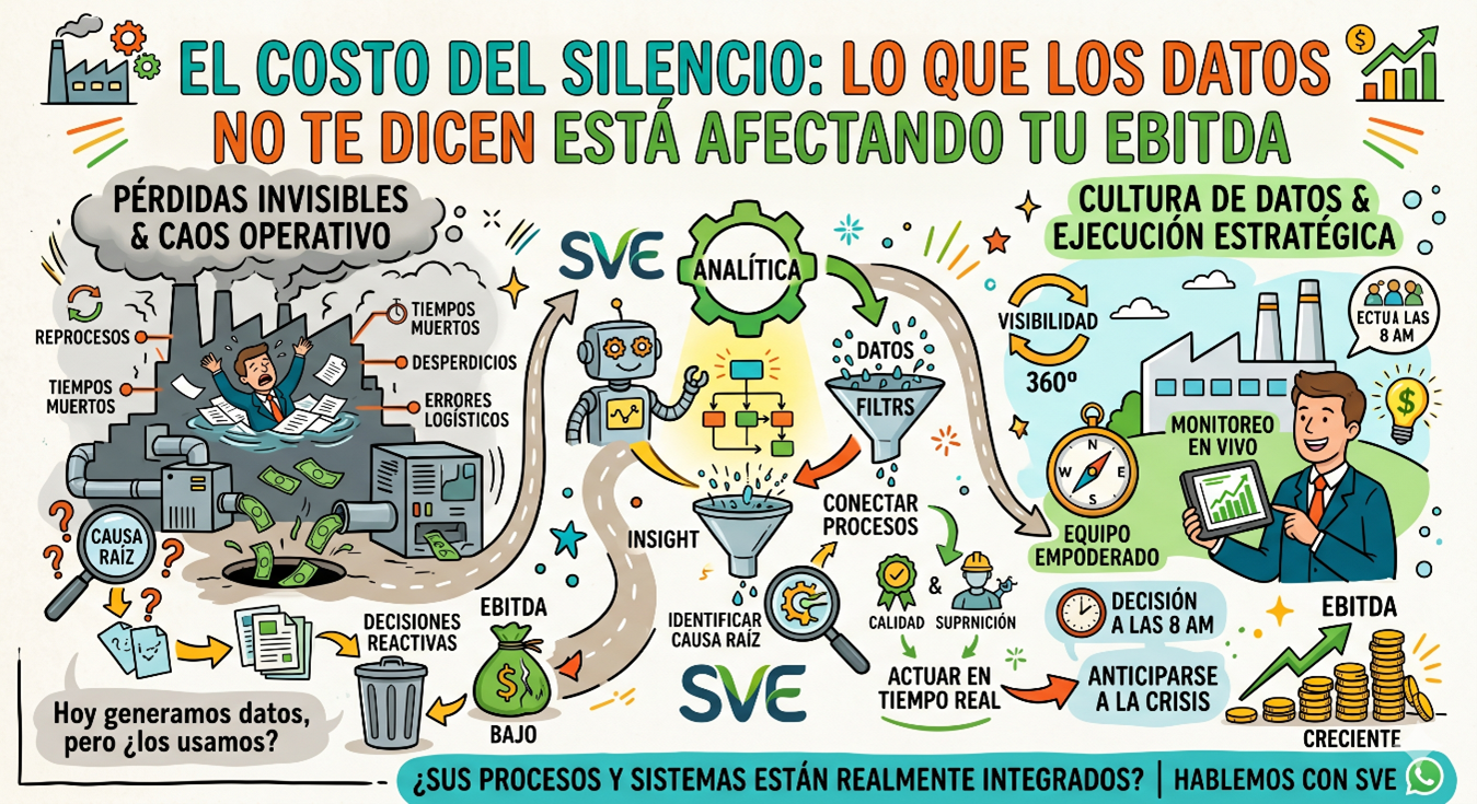 El costo del silencio, lo que los datos no te dicen EBITDA