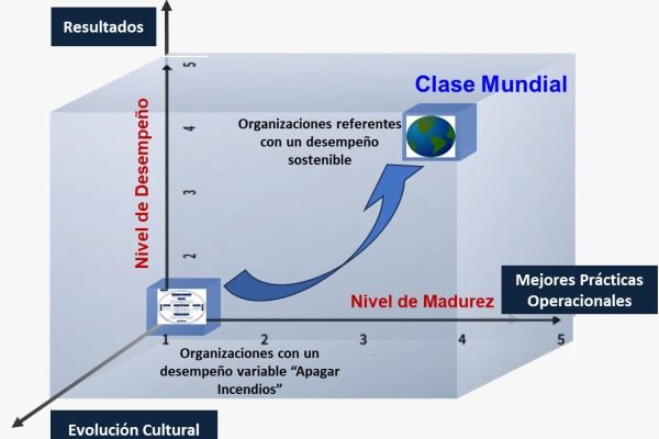 Resultados clase mundial